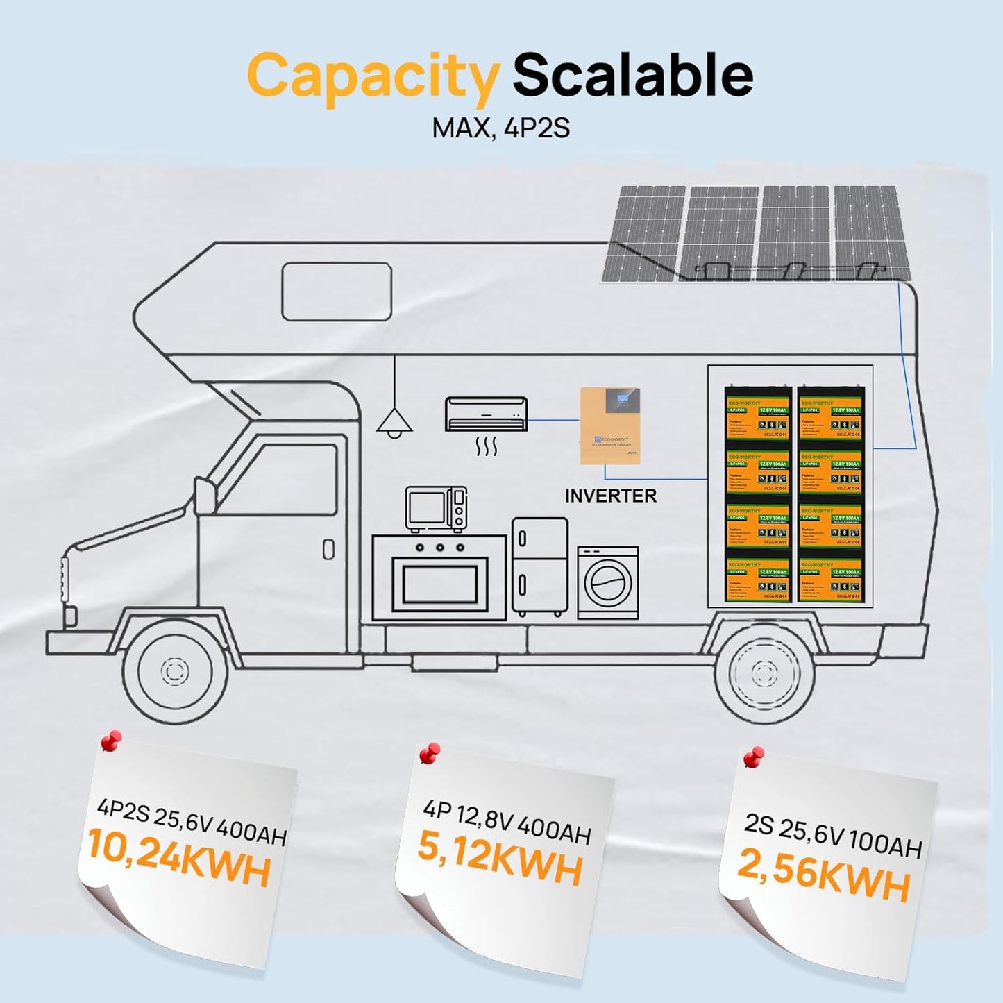 ECO-WORTHY LiFePO4 12V 100Ah Bluetooth mit 100A BMS Low Temperature Schutz und Max. 15000 Zyklens,1280Wh Lithium Batterie 12V 100Ah Autobatterie für Wohnmobil,Wohnwagen,Boot