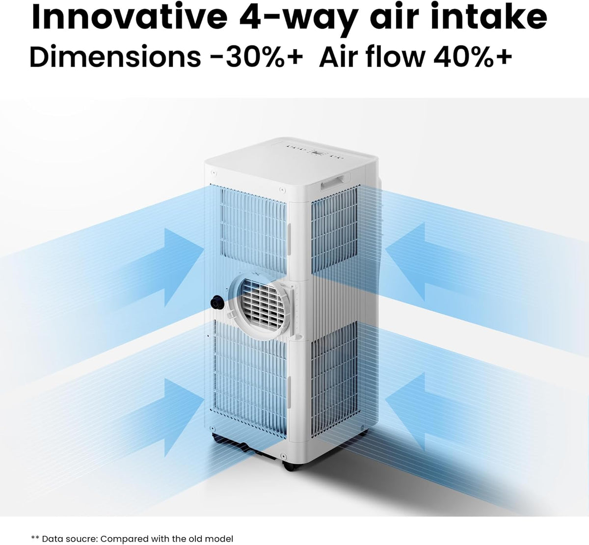 Comfee Mobiles Klimagerät MPPH-09CRN7, 9000 BTU 2,6kW, Kühlen&Ventilieren&Entfeuchten, Raumgröße bis 88m³(33㎡), Mobile Klimaanlage mit Abluftschlauch