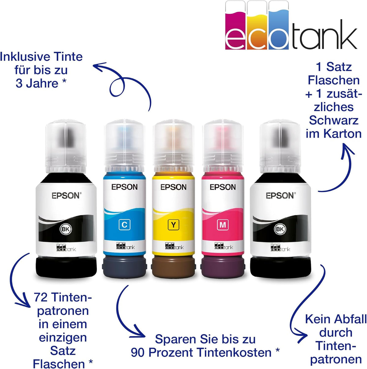 Epson EcoTank ET-2870 A4-Multifunktions-Wi-Fi-Tintentankdrucker, mit einem im Lieferumfang enthaltenen Vorrat an Tinten bis zu 3 Jahren