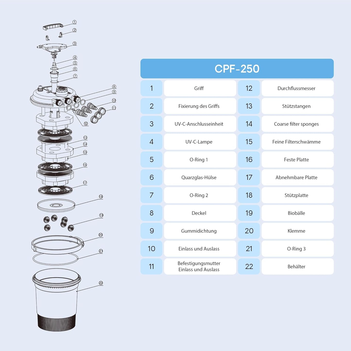 Wiltec CPF-250 Druckteichfilter 10.000 l/h / 11 W UVC Einheit, Teichdruckfilter für Teiche bis 10.000 Liter, Teichklärer, Filteranlage