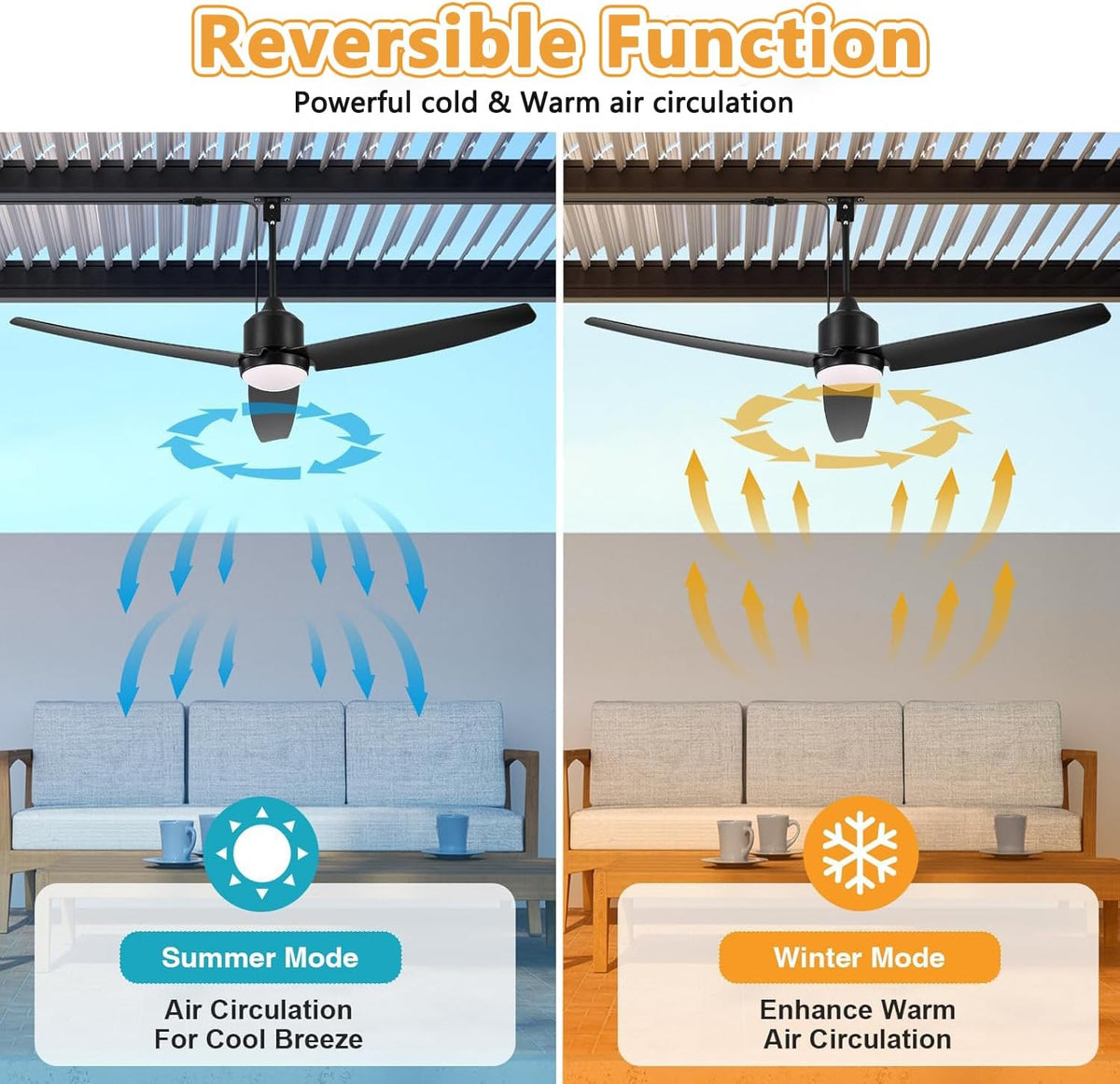 Deckenventilator mit Beleuchtung und Fernbedienung IP65 Wasserdicht Aussen Ventilator Dimmbar Fan Deckenleuchte Moderne Lampe mit Ventilator Leise Ventilatorlicht für Schlafzimmer Balkon Außen