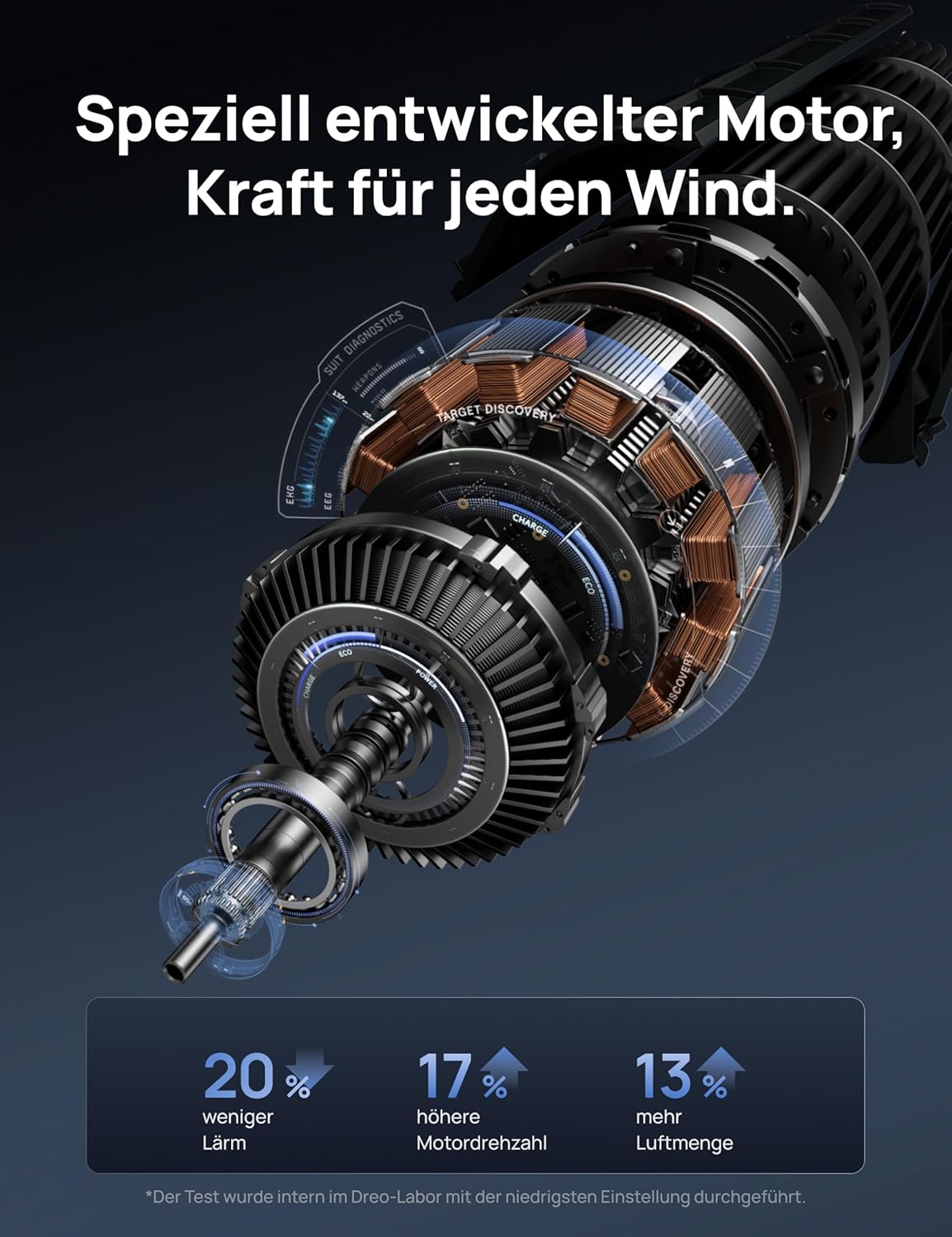 Dreo Smart 20dB DC Motor Turmventilator Leiser, 11M Windentfernung Ventilator mit Fernbedienung,9 Stufen 4 Modi, 90° Oszillierender Standventilator mit Sprachteuerung für Schlafzimmer, 12H Timer